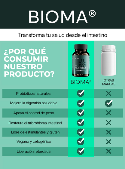 BIOMA®  | PROBIÓTICOS